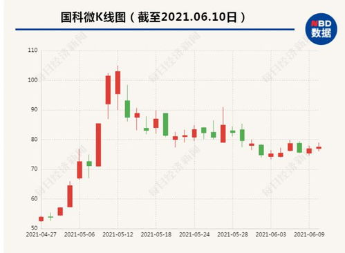 突發(fā)利空引爆市場 140億芯片股遭國家隊減持，1.5萬股東與網(wǎng)友的忐忑時刻