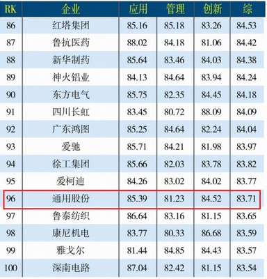 通用股份第三季度報(bào)發(fā)布 轉(zhuǎn)型升級(jí)抓機(jī)遇，互聯(lián)網(wǎng)信息咨詢(xún)助力發(fā)展